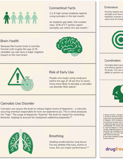 How Cannabis Affects Athletic Performance